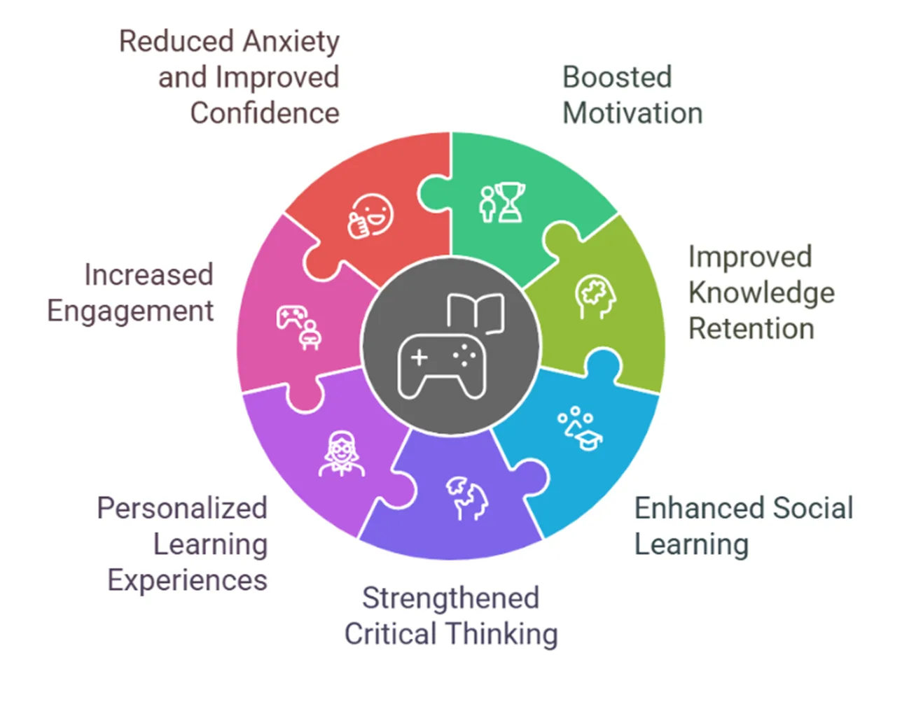 Gamifying Education: Engaging Teachers and Students for Better Results 3 Picture image